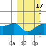 Adak Bight tide chart for Wednesday, March 17, 2021