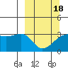 Adak Bight tide chart for Thursday, March 18, 2021