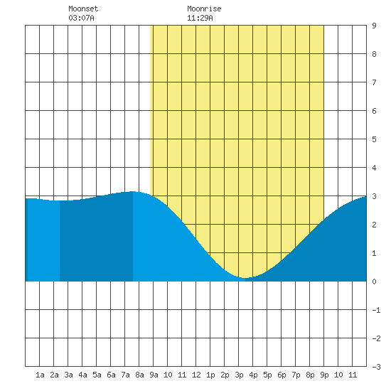 Adak Bight tide chart for Friday, March 19, 2021