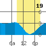 Adak Bight tide chart for Friday, March 19, 2021