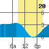 Adak Bight tide chart for Saturday, March 20, 2021