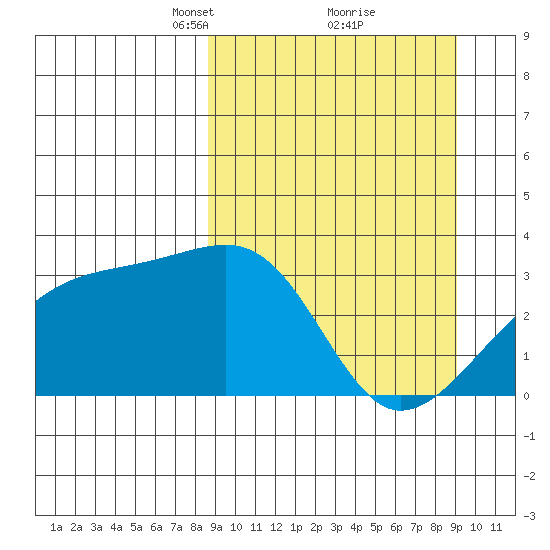 Adak Bight tide chart for Tuesday, March 23, 2021