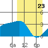 Adak Bight tide chart for Tuesday, March 23, 2021
