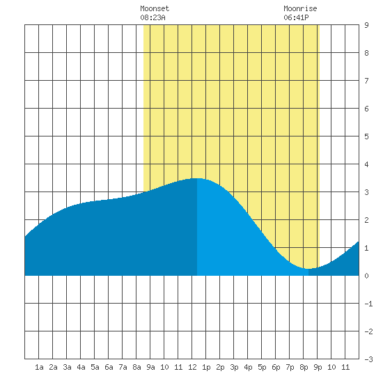 Adak Bight tide chart for Friday, March 26, 2021