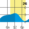 Adak Bight tide chart for Friday, March 26, 2021