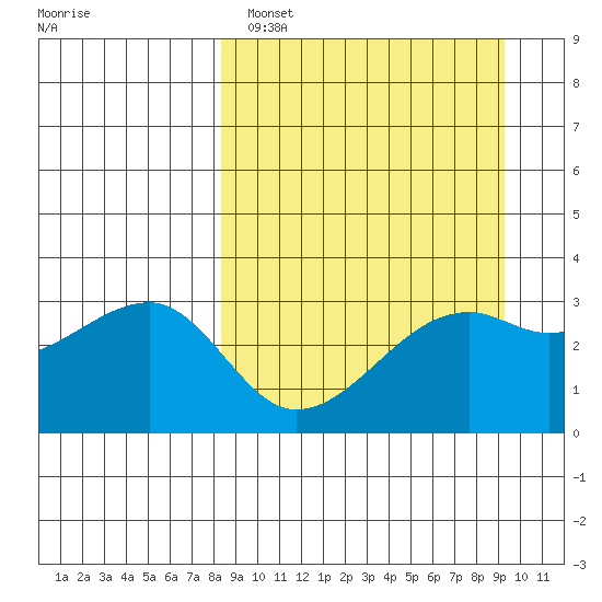 Adak Bight tide chart for Tuesday, March 30, 2021