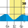 Adak Bight tide chart for Tuesday, March 30, 2021