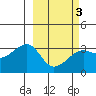 Adak Bight tide chart for Wednesday, March 3, 2021
