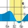 Adak Bight tide chart for Saturday, March 6, 2021