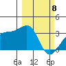 Adak Bight tide chart for Monday, March 8, 2021