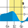 Adak Bight tide chart for Tuesday, March 9, 2021