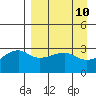 Adak Bight tide chart for Saturday, April 10, 2021