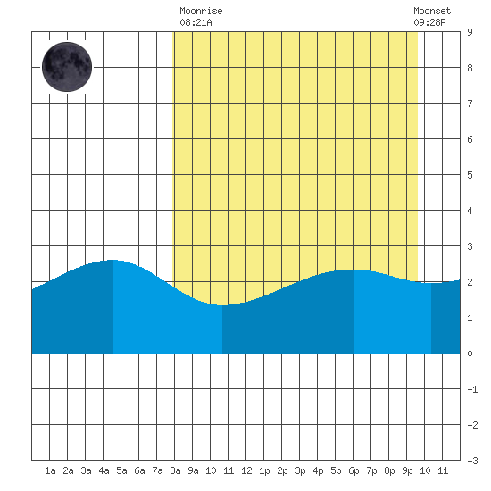 Adak Bight tide chart for Sunday, April 11, 2021