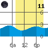 Adak Bight tide chart for Sunday, April 11, 2021