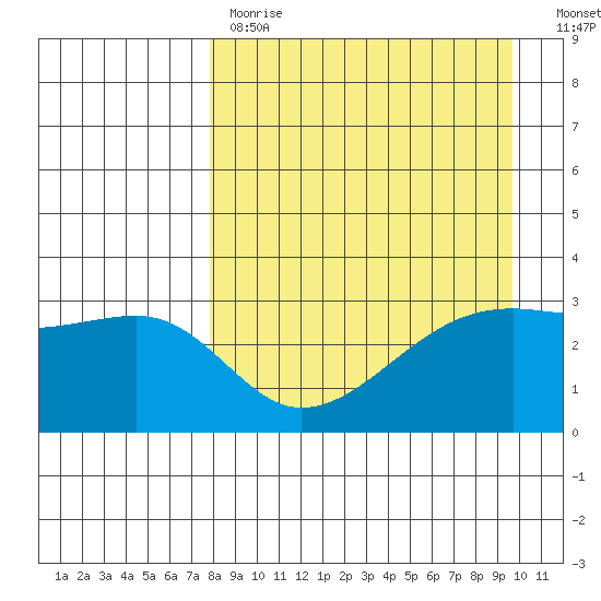Adak Bight tide chart for Tuesday, April 13, 2021