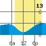Adak Bight tide chart for Tuesday, April 13, 2021
