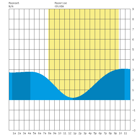 Adak Bight tide chart for Wednesday, April 14, 2021