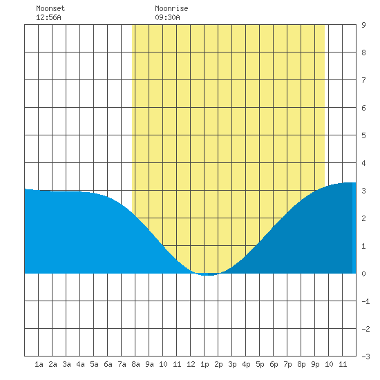 Adak Bight tide chart for Thursday, April 15, 2021