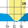 Adak Bight tide chart for Friday, April 16, 2021