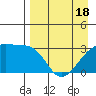 Adak Bight tide chart for Sunday, April 18, 2021