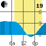 Adak Bight tide chart for Monday, April 19, 2021