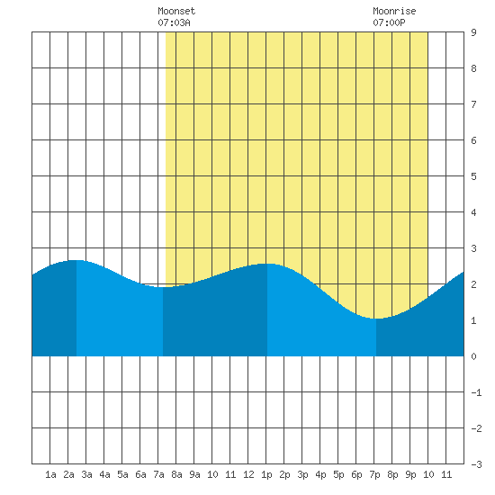 Adak Bight tide chart for Saturday, April 24, 2021