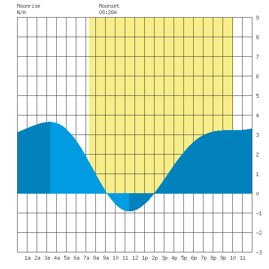 Adak Bight tide chart for Wednesday, April 28, 2021