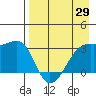Adak Bight tide chart for Thursday, April 29, 2021