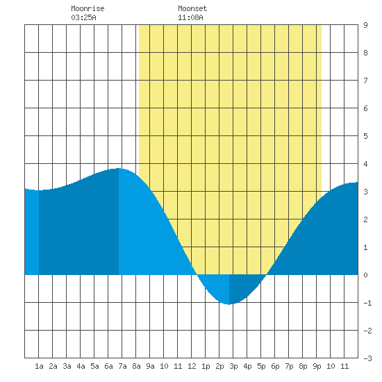 Adak Bight tide chart for Friday, April 2, 2021
