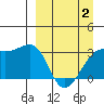 Adak Bight tide chart for Friday, April 2, 2021