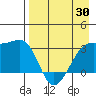 Adak Bight tide chart for Friday, April 30, 2021