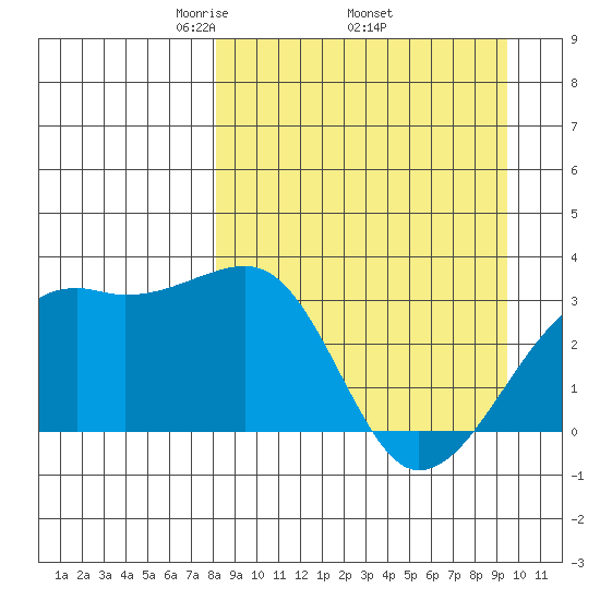 Adak Bight tide chart for Monday, April 5, 2021