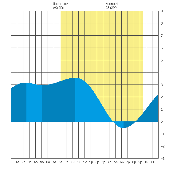 Adak Bight tide chart for Tuesday, April 6, 2021