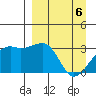 Adak Bight tide chart for Tuesday, April 6, 2021