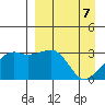 Adak Bight tide chart for Wednesday, April 7, 2021