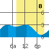 Adak Bight tide chart for Thursday, April 8, 2021