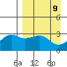 Adak Bight tide chart for Friday, April 9, 2021