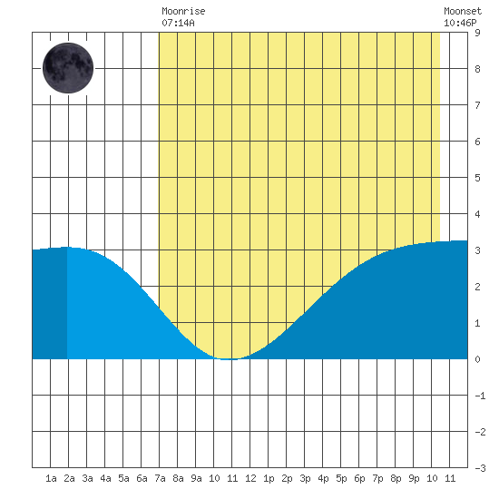 Adak Bight tide chart for Tuesday, May 11, 2021