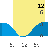 Adak Bight tide chart for Wednesday, May 12, 2021