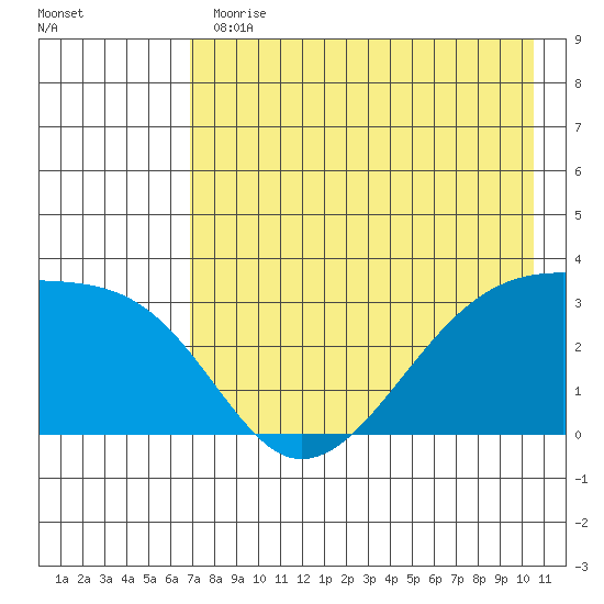 Adak Bight tide chart for Thursday, May 13, 2021