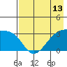 Adak Bight tide chart for Thursday, May 13, 2021