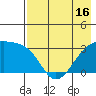 Adak Bight tide chart for Sunday, May 16, 2021