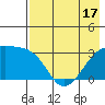 Adak Bight tide chart for Monday, May 17, 2021