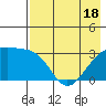 Adak Bight tide chart for Tuesday, May 18, 2021