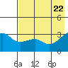 Adak Bight tide chart for Saturday, May 22, 2021