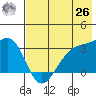 Adak Bight tide chart for Wednesday, May 26, 2021