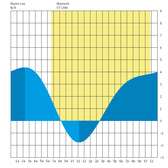 Adak Bight tide chart for Thursday, May 27, 2021