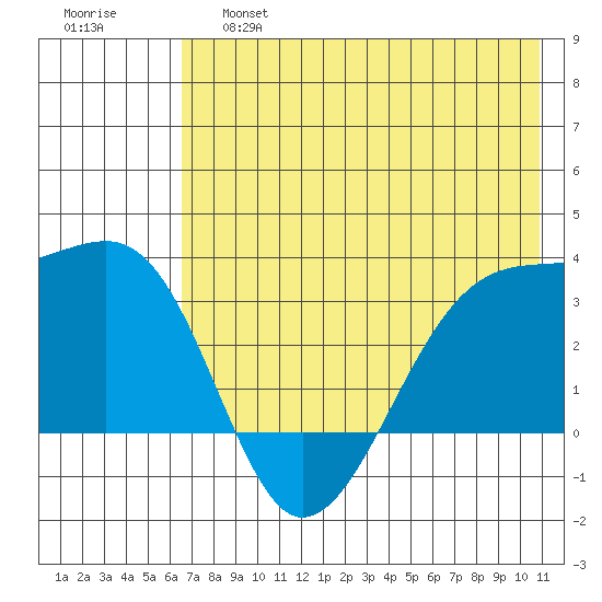 Adak Bight tide chart for Friday, May 28, 2021
