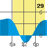 Adak Bight tide chart for Saturday, May 29, 2021
