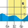 Adak Bight tide chart for Thursday, May 6, 2021